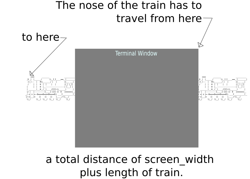 Distance train must travel.